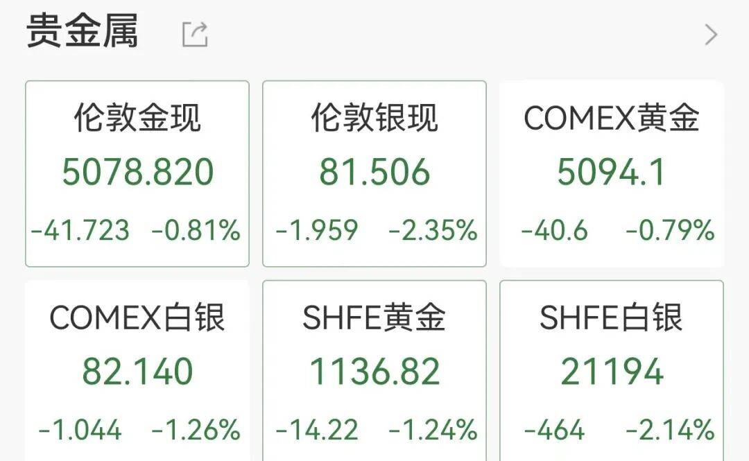 美联储全年降息预期首度跌破1次！油价飙升后将演变为全球加息潮？