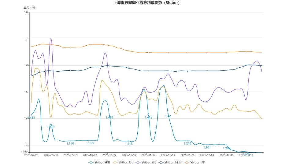 债市早参3月13日| 超10万亿同业存款或迎来利率下调