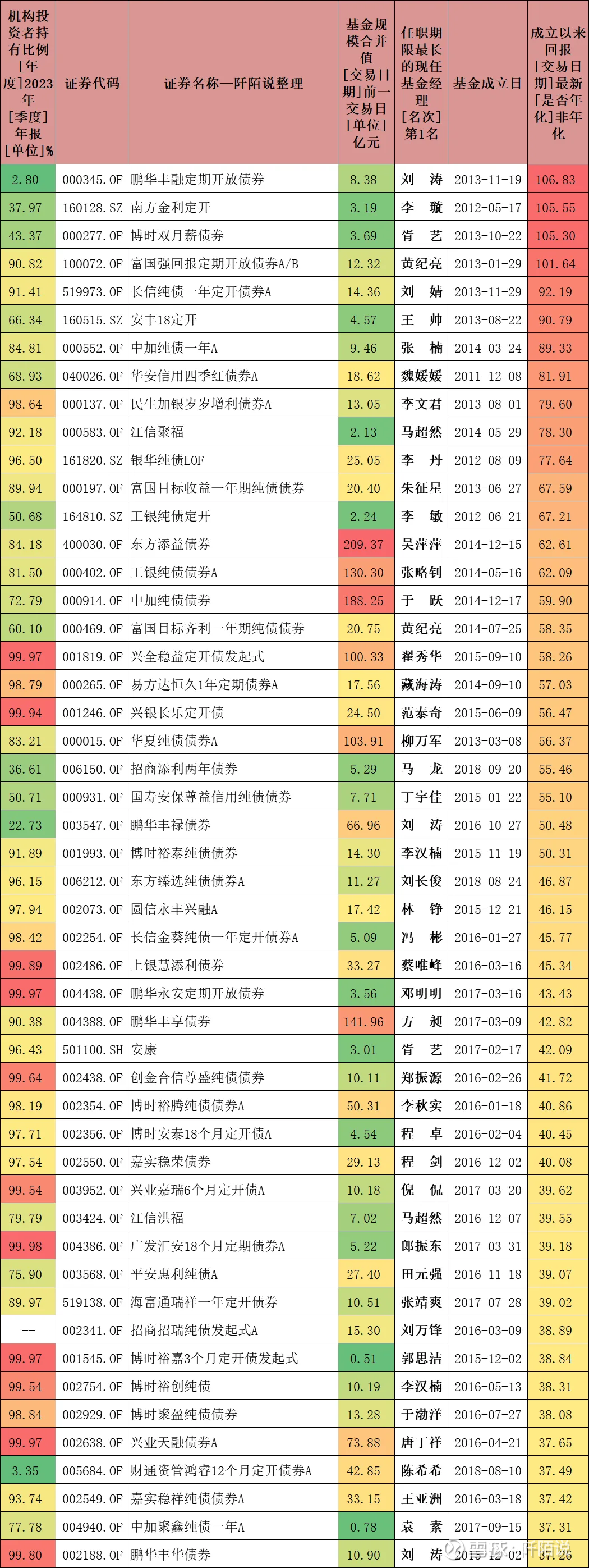 109.34亿元主力资金今日撤离有色金属板块