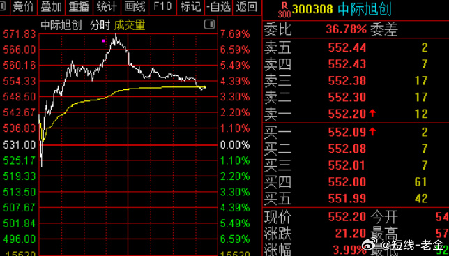计算机行业今日净流出资金123.92亿元，华胜天成等34股净流出资金超亿元