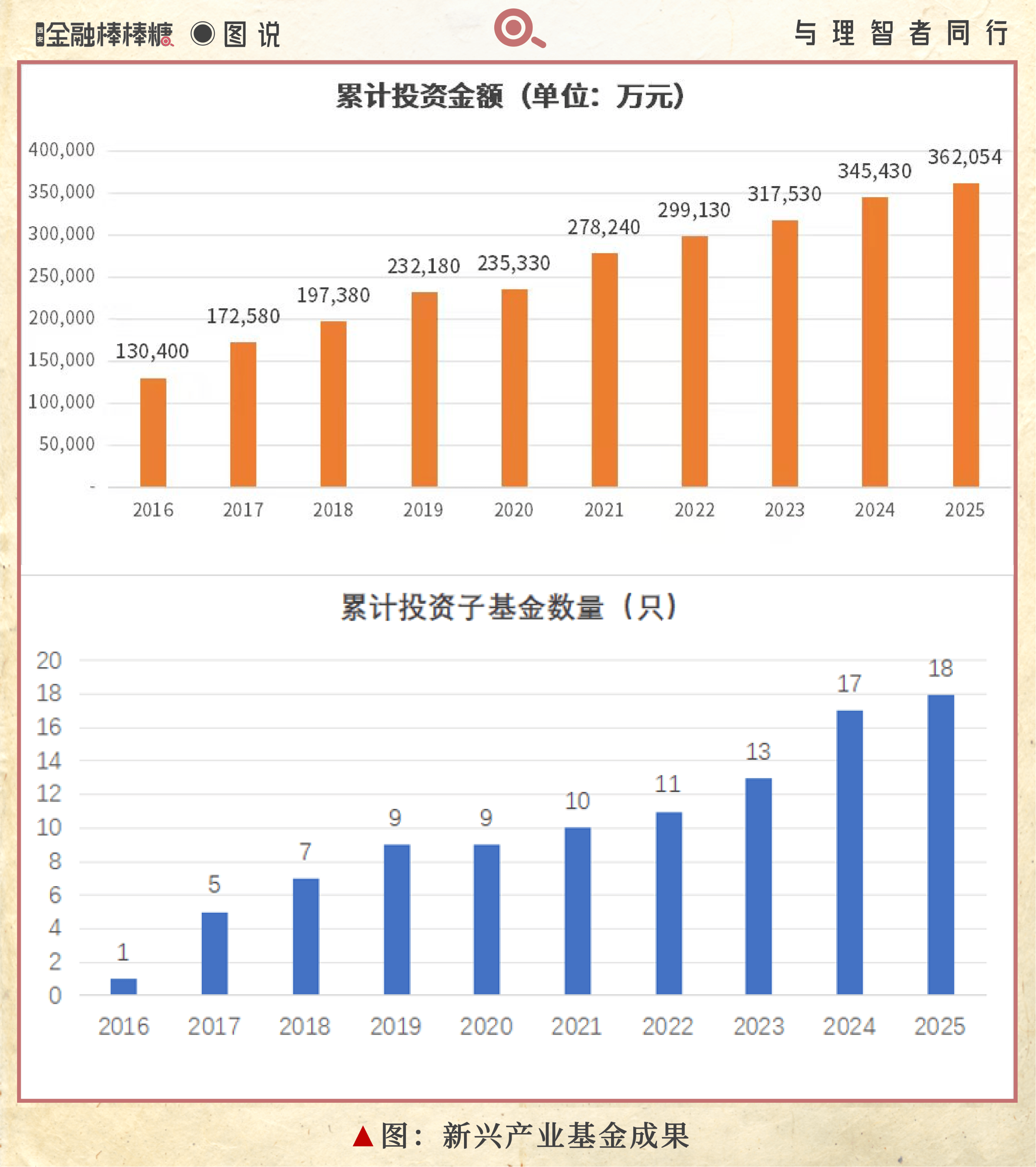 规避“单押” 基金多元化投资也能获取高收益