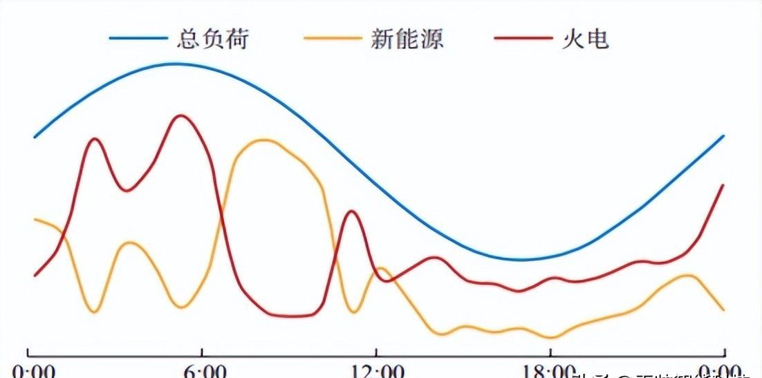 “削峰填谷”维持资金平稳 债市多空博弈延续震荡