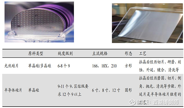上海合晶：拟定增募资不超过9亿元 用于12英寸半导体大硅片产业化项目