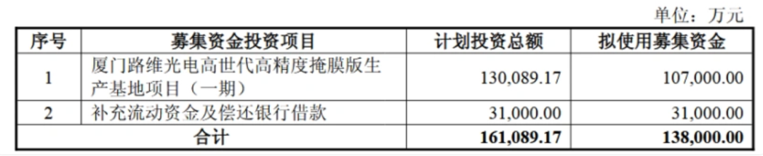 上海合晶:拟定增募资不超过9亿元 用于12英寸半导体大硅片产业化项目