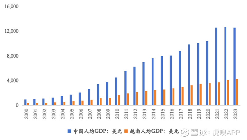 越南放宽外资进入证券市场 通过全球券商直接交易