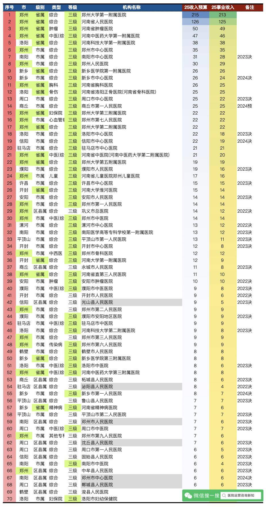 越秀房产信托基金 ：2025年收入逾18亿元，持续优化资产组合