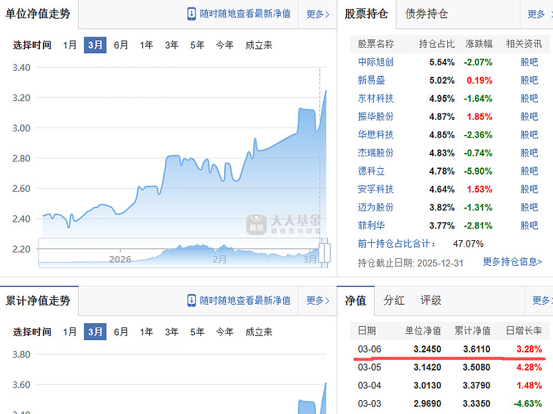 最新业绩榜|上银基金权益类基金近2年绝对收益分类评分排名TOP6