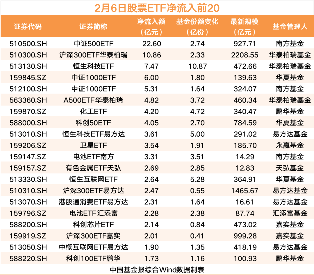 中长期资金去年底持有沪市ETF共1.5万亿元 上交所：将不断丰富ETF产品供给 推动指数投资生态建设