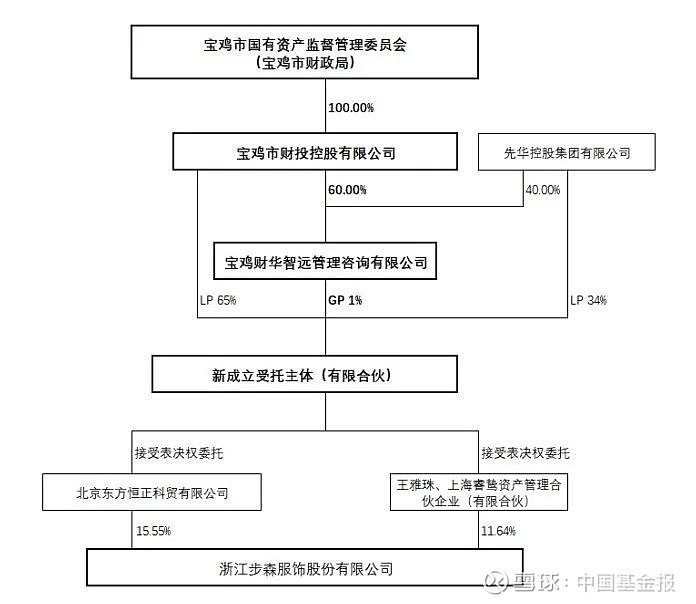 *ST步森:筹划控制权变更事项 16日起停牌