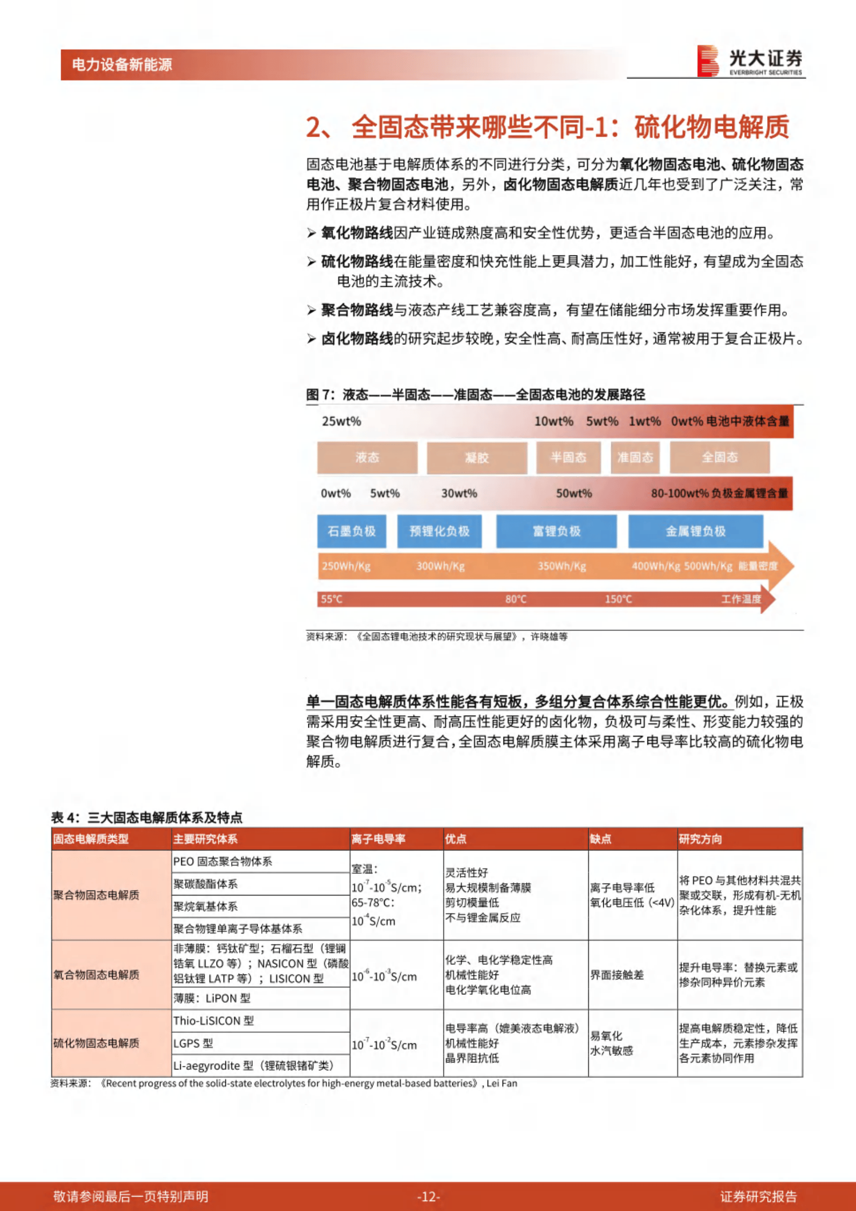 全固态电池产业化还需3—5年