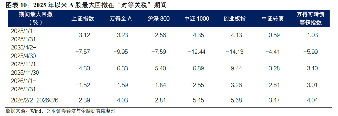 中证转债指数收跌0.36%，172只可转债收涨