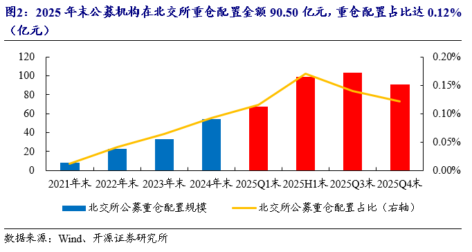 基金2025“中考”成绩单出炉 华夏北交所创新精选位居前三