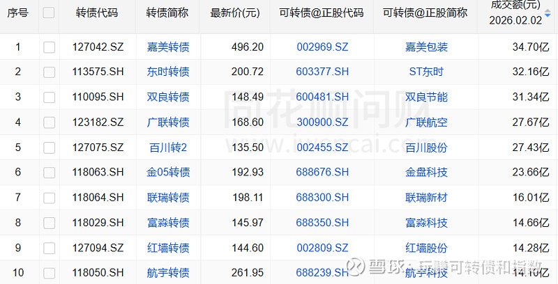 多只转债价格大跌