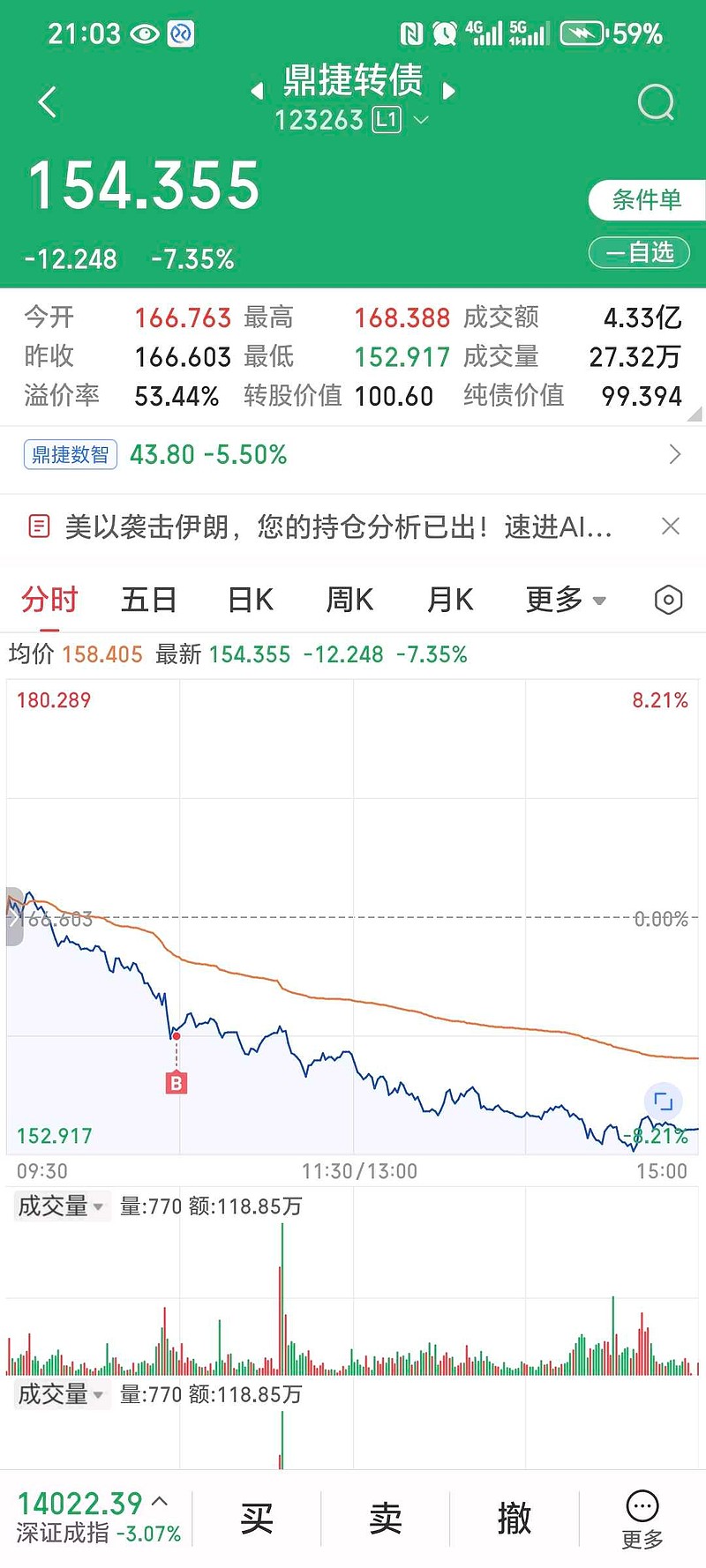 多只转债价格大跌