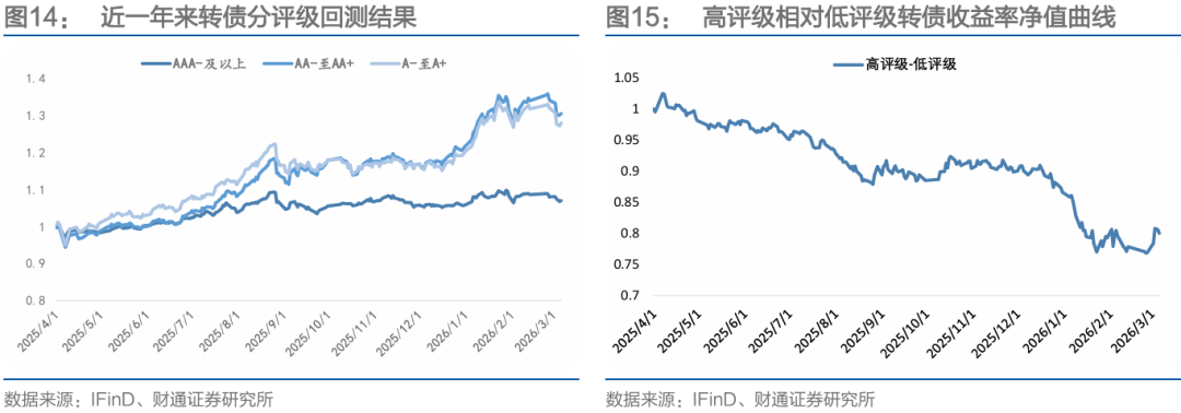多只转债价格大跌