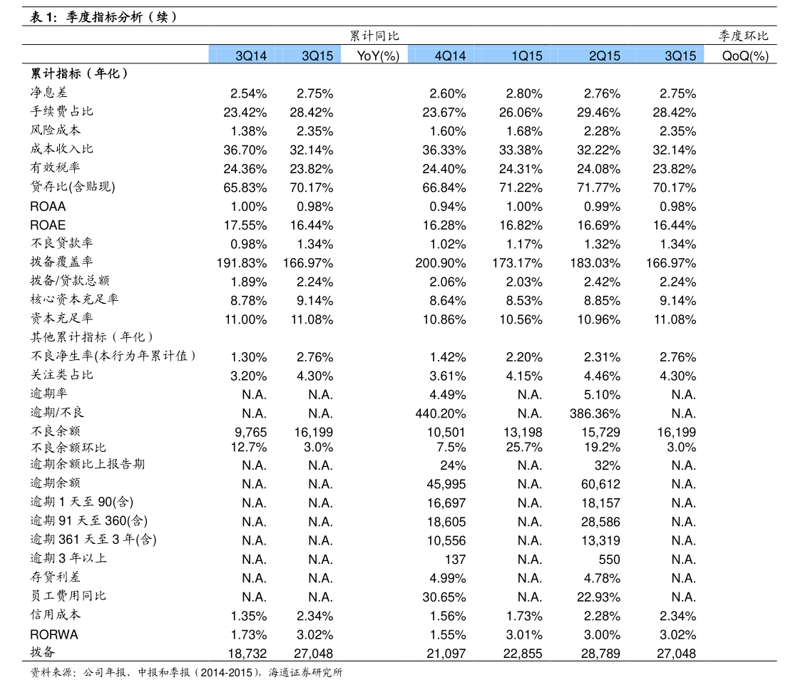中海油服：关于为全资子公司提供担保的公告