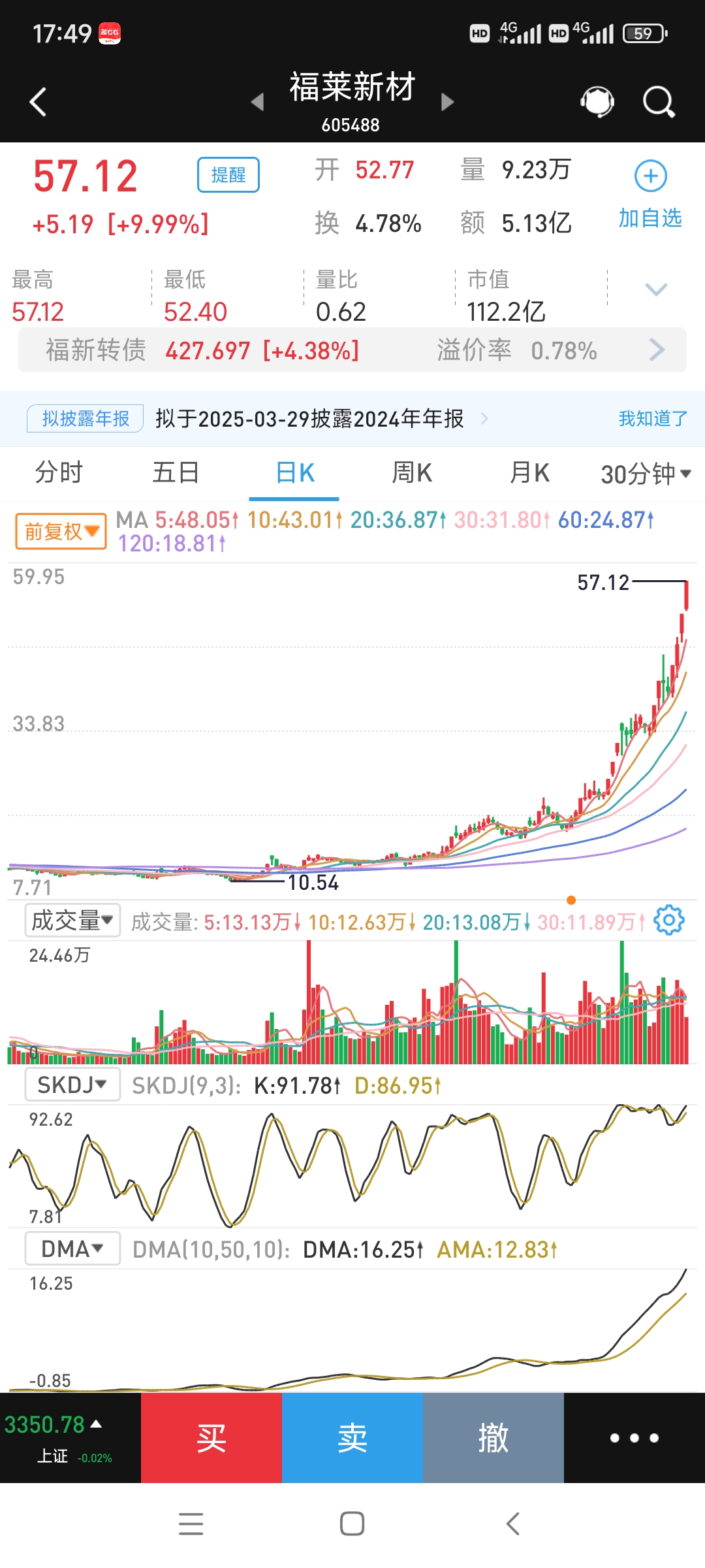 WTI原油日内跌4% 布伦特原油跌2%