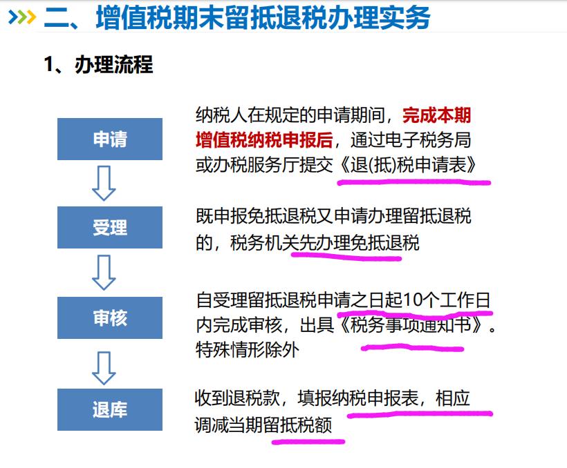 加纳税务局就新20%增值税率作出说明