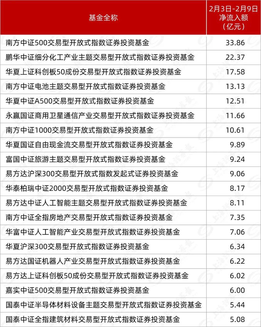 3月以来公告上市股票型ETF平均仓位21.12%