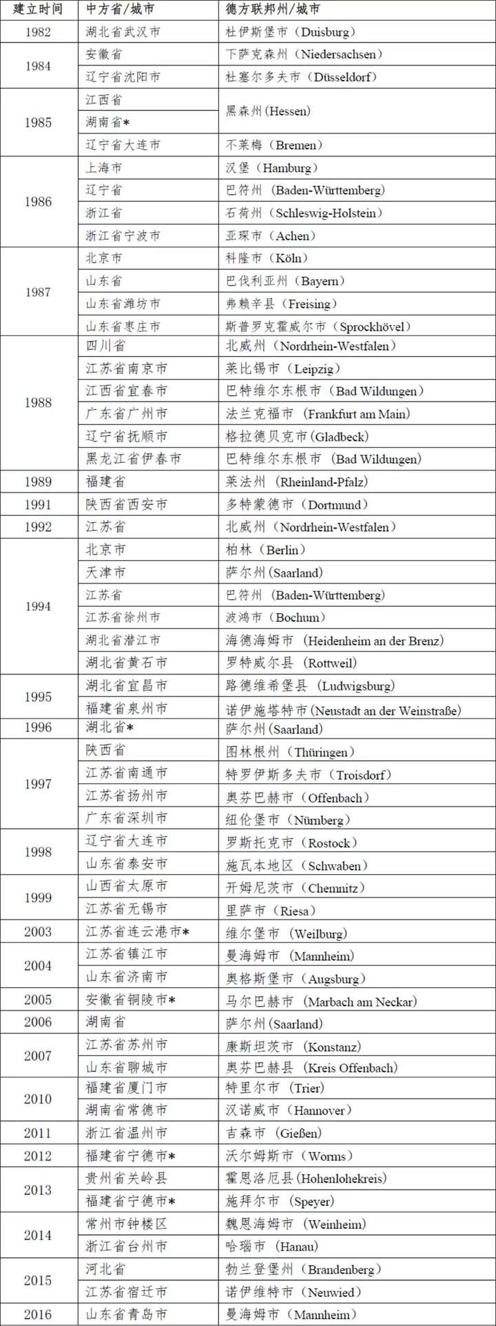 德国关注阿尔及利亚绿氢走廊:未来可直供德国能源市场