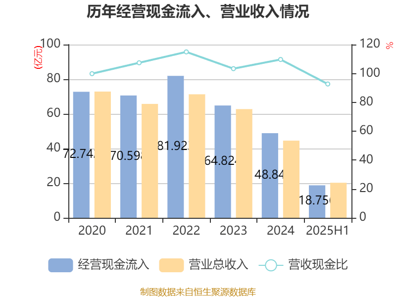 华电辽能：目前生产经营活动一切正常，日常经营情况未发生重大变化