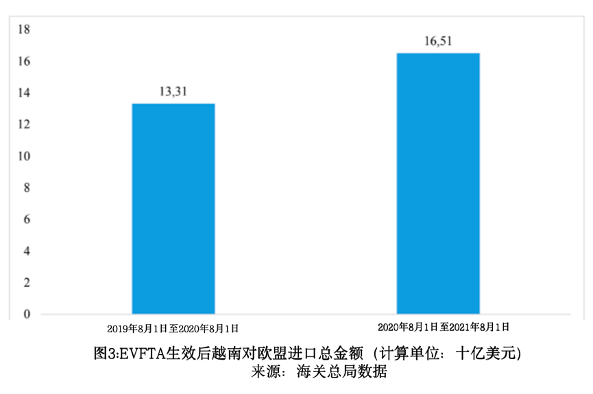 越南被欧盟列入“税务不合作管辖区名单”