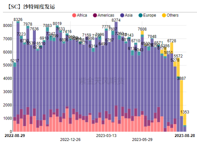创半年新高！国际油价强势大涨！后市怎么走？