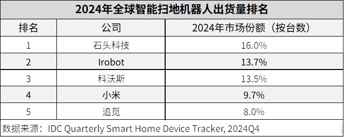 超20家机构“站队” 地瓜机器人狂揽1.2亿美元融资