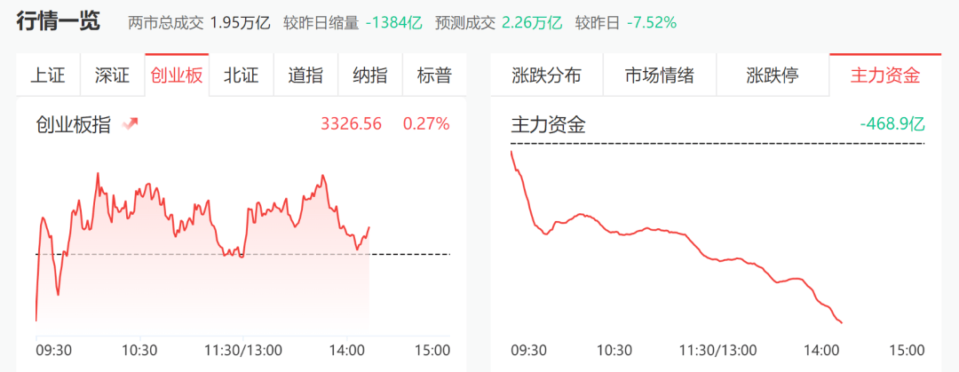 英伟达概念震荡走高 中电港涨停