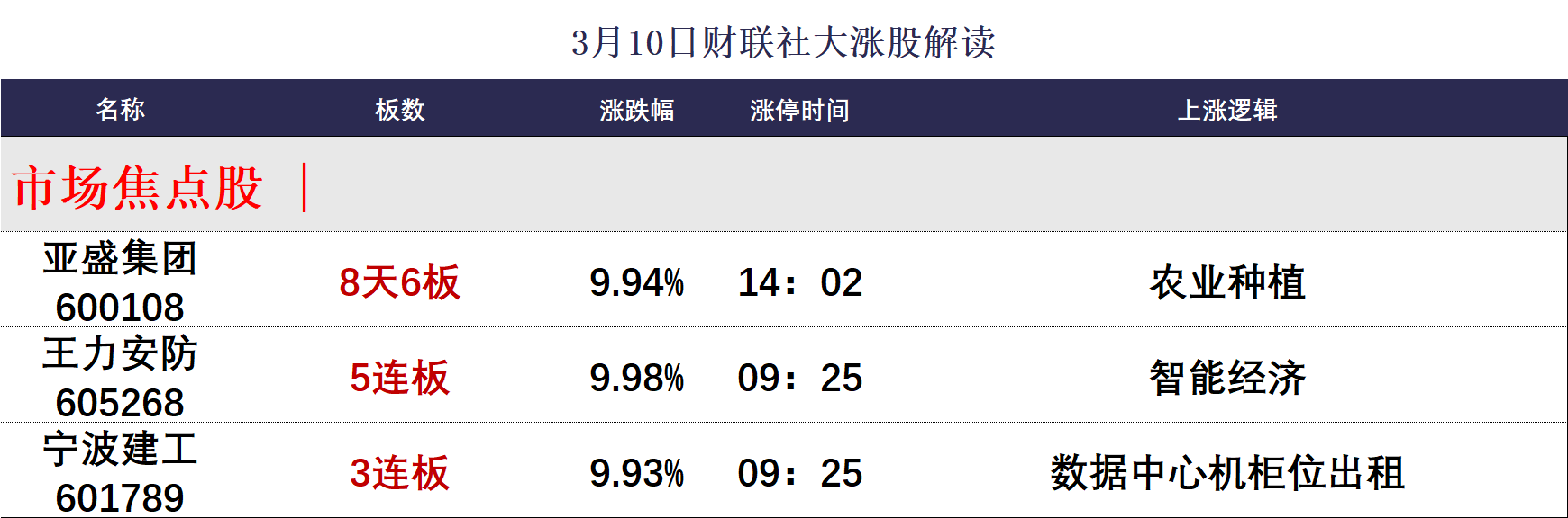 英伟达概念震荡走高 中电港涨停