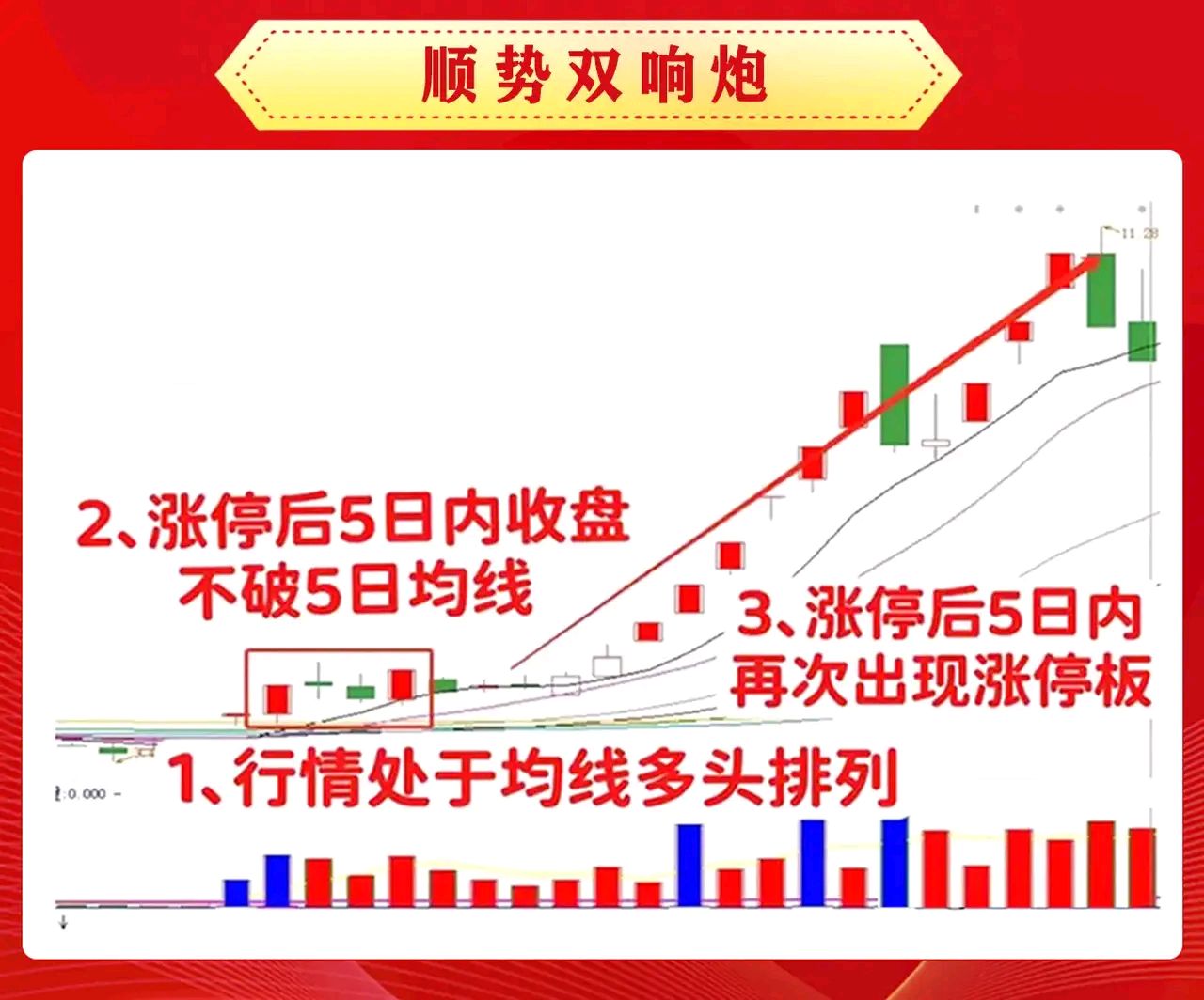 电力板块强势拉升，华电辽能3连板，韶能股份等涨停