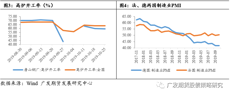 PMI显示德国制造业自2022年以来首次恢复增长