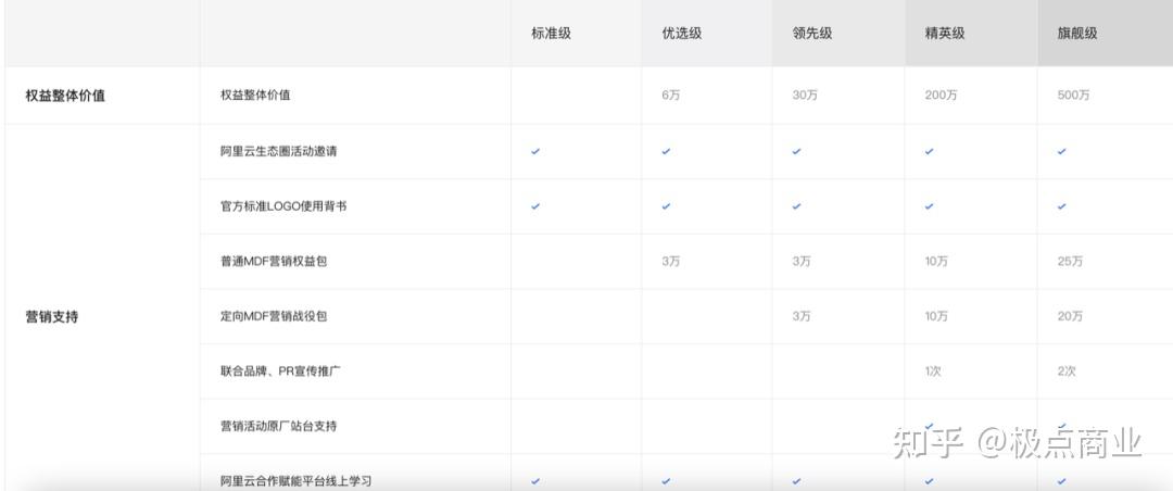 股价直线拉升！阿里云官宣产品涨价！