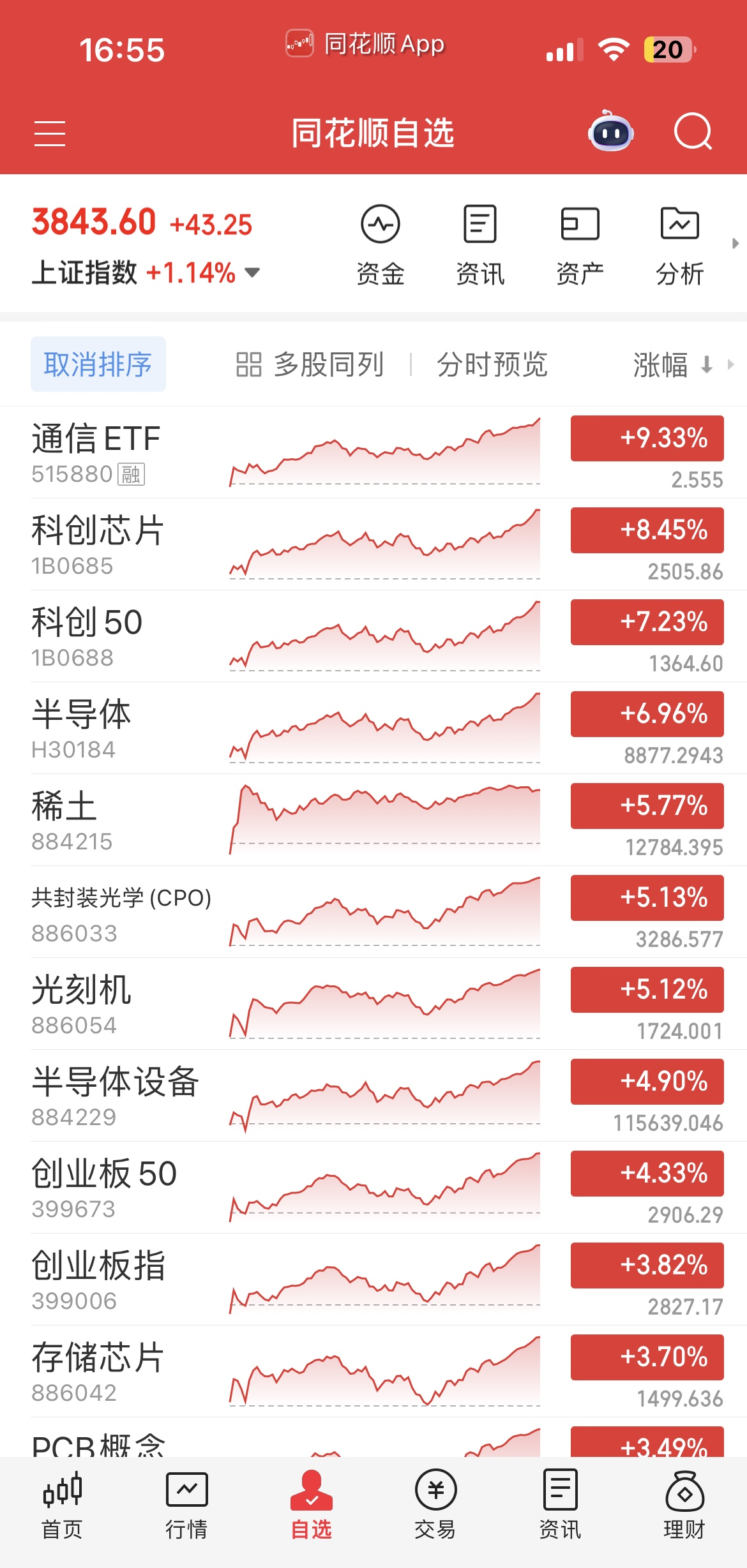 半导体又涨嗨了！德邦半导体产业混合发起式值得上车吗？