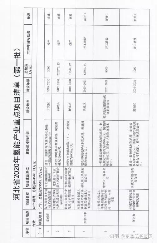 河南拟发行260.06亿元地方债，用于棚户区改造等项目 | 附项目清单