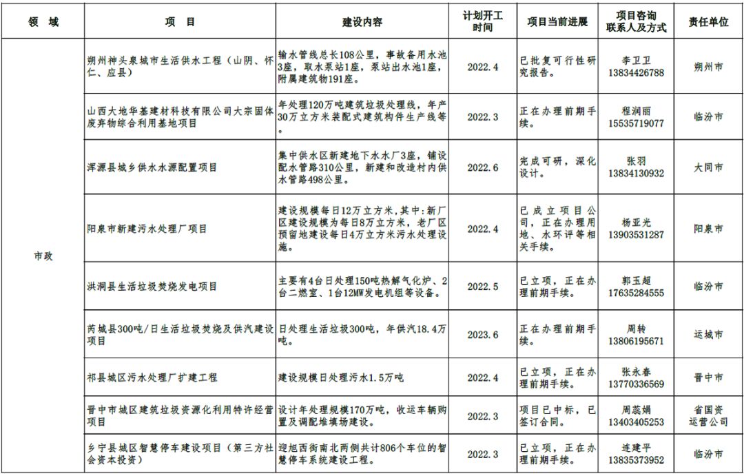河南拟发行260.06亿元地方债，用于棚户区改造等项目 | 附项目清单