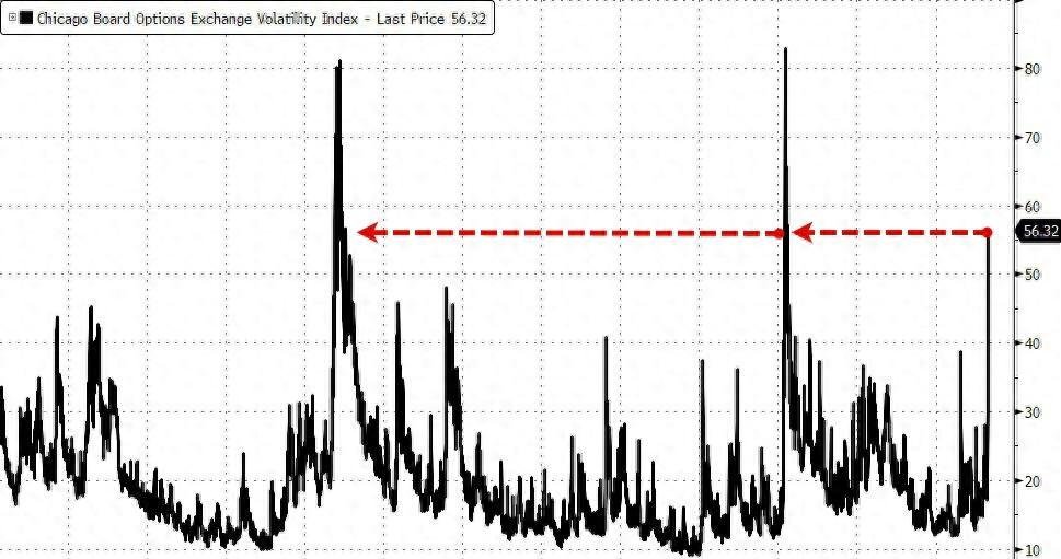 美债收益率削减涨幅