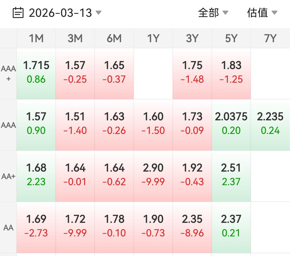 【财经分析】3月摊余债基再现开放高峰 千亿活水或重塑债市投资逻辑