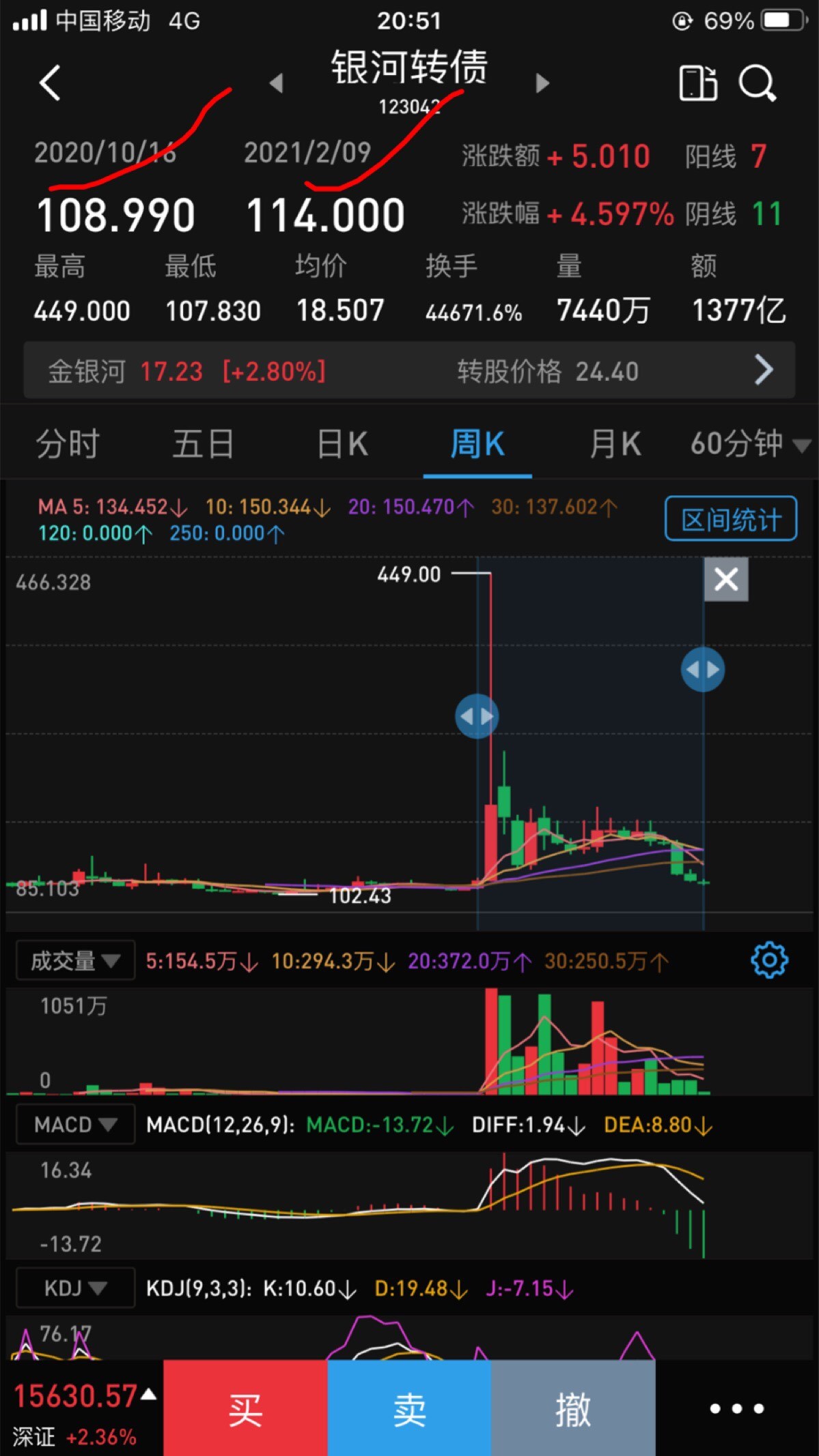 最后一天 这3只转债不及时操作或亏损