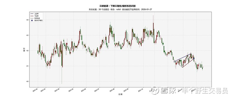 今日14只股长线走稳 站上年线