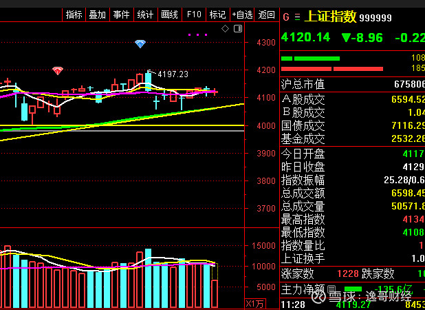 短线防风险 268只个股短期均线现死叉