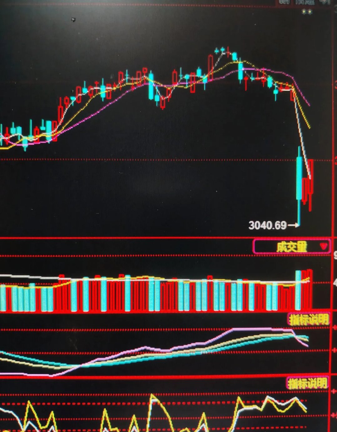 今日14只股长线走稳 站上年线