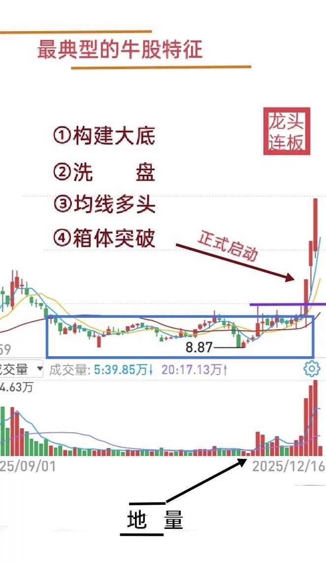 短线防风险 268只个股短期均线现死叉