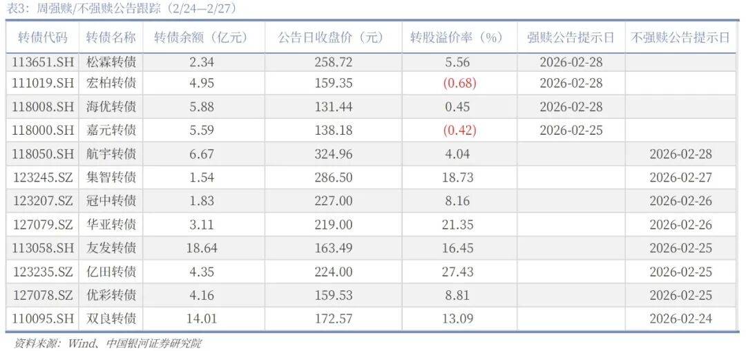 中小盘指数创阶段新高 相关主题基金限购或调仓