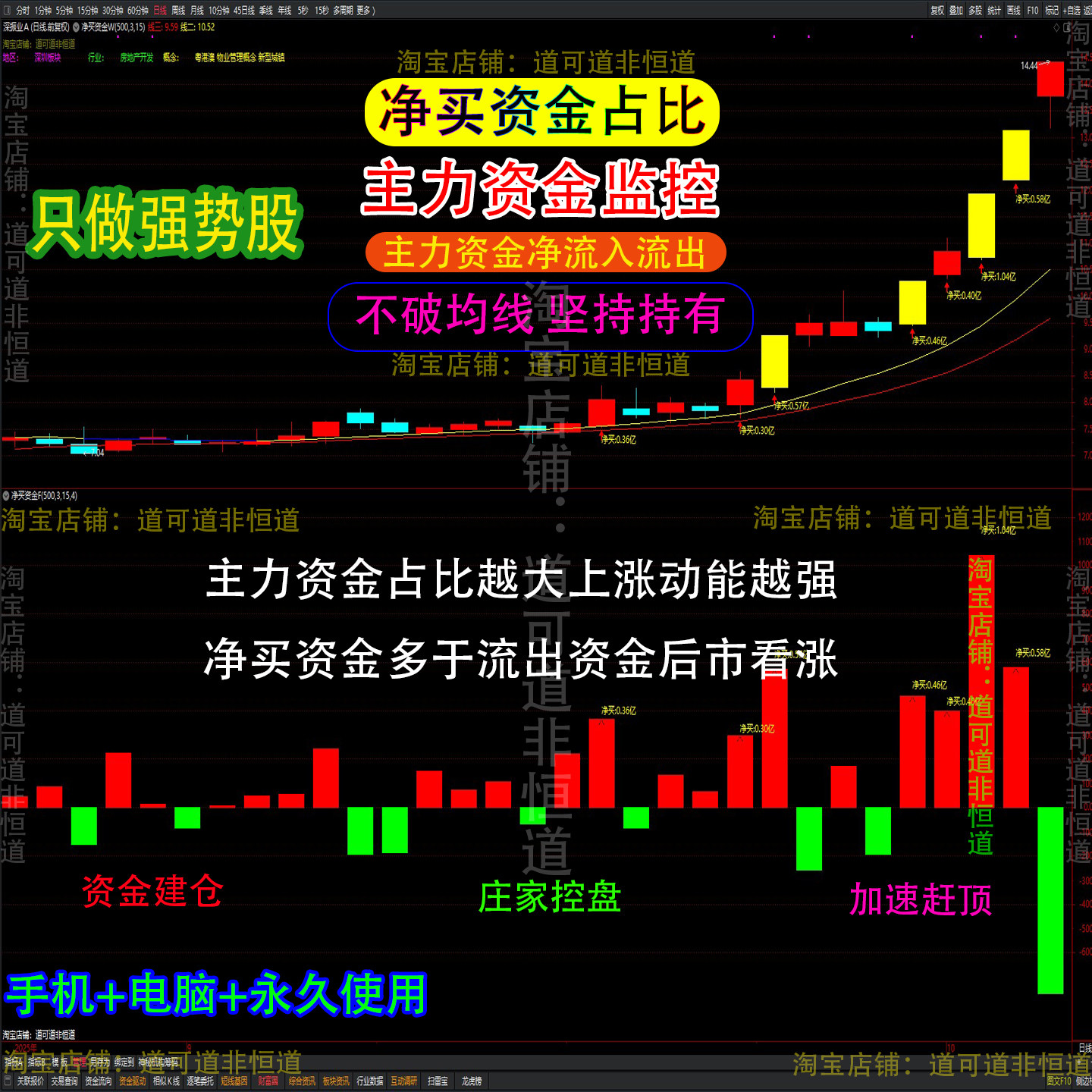主力资金 | 尾盘4只算力硬件股遭抛售
