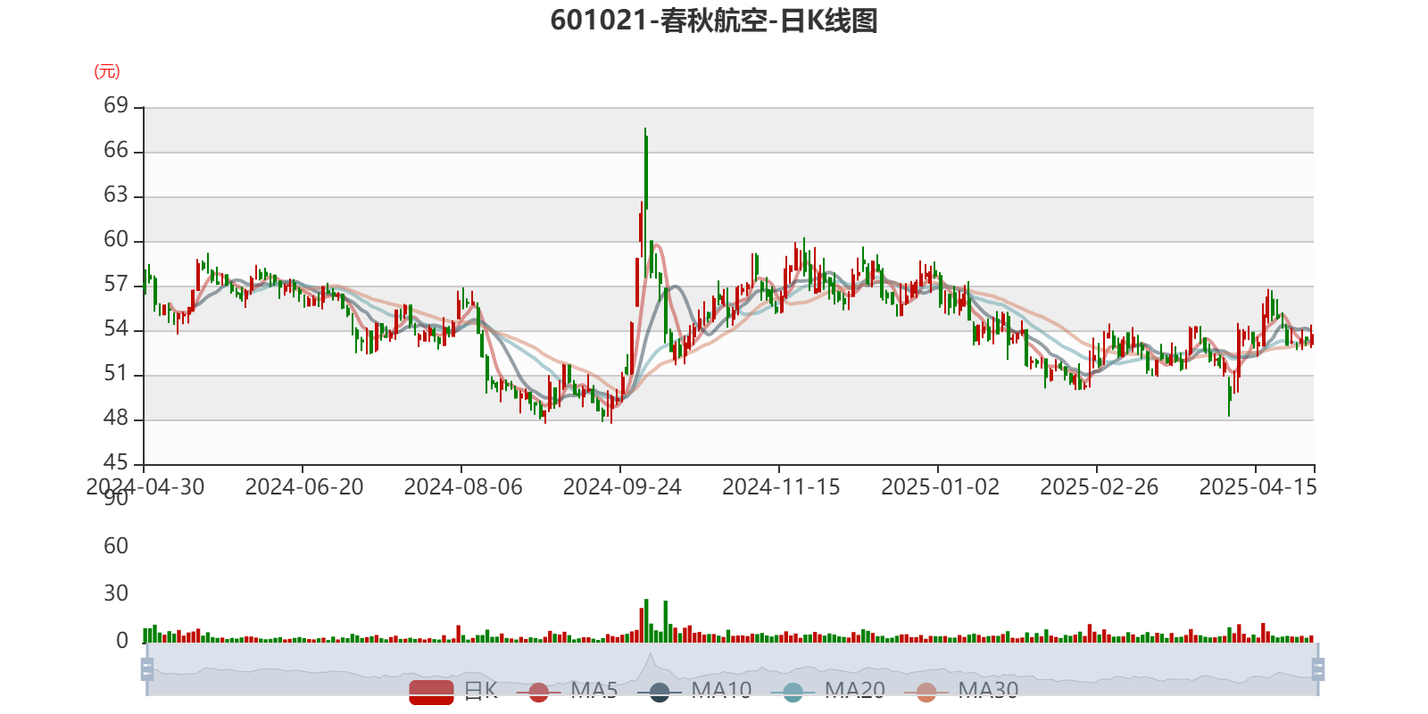 雪峰科技：2025年净利润同比下降24.65% 拟10派1.5元