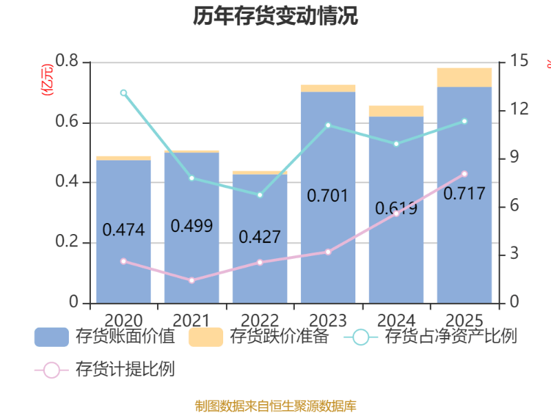 雪峰科技：2025年净利润同比下降24.65% 拟10派1.5元