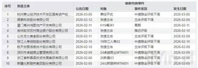 债市早参3月20日|央行发声 坚定维护股票、债券、外汇等金融市场平稳运行;贵金属全线重挫