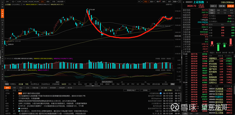 卓胜微成交额创2025年2月13日以来新高