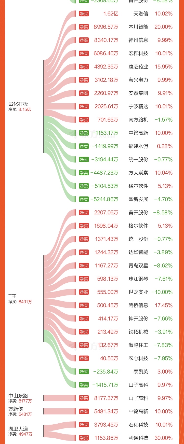 收评:沪指跌1.24%,电力板块上扬,光伏产业链股活跃